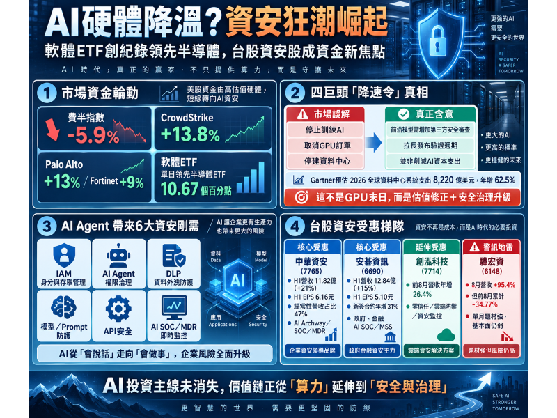 圖片來源：ChatGPT 製圖